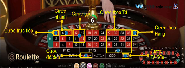 ban-cuoc-Roulette