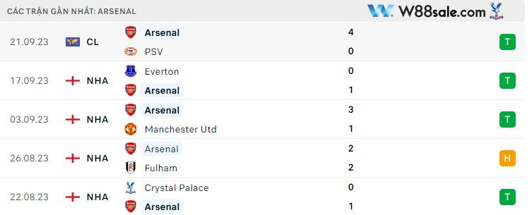 cac-tran-gan-day-cua-arsenal