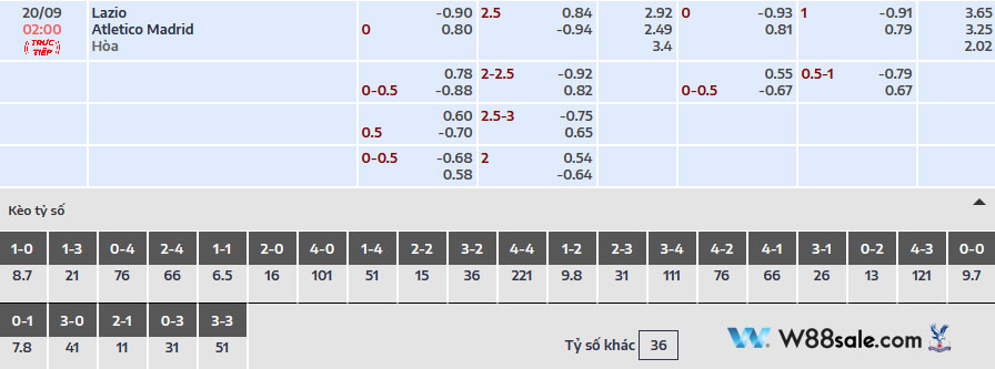 ty-le-keo-cup-c1-ngay-20-9