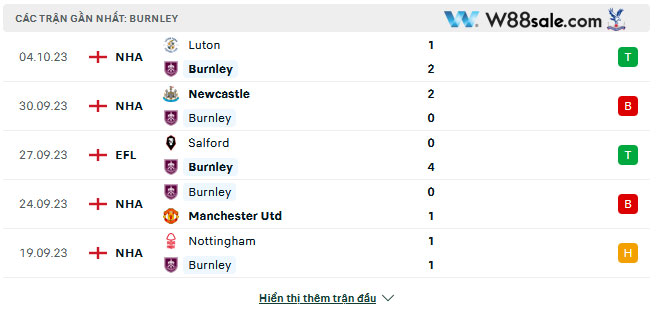 du-lieu-5-tran-gan-nhat-cua-burnley