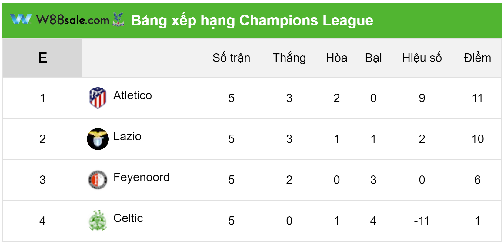 bang-xep-hang-cua-atletico-vs-lazio-14-12