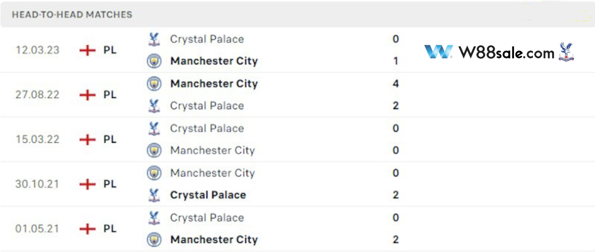 doi-dau-giua-man-city-vs-crystal-palace-16-12